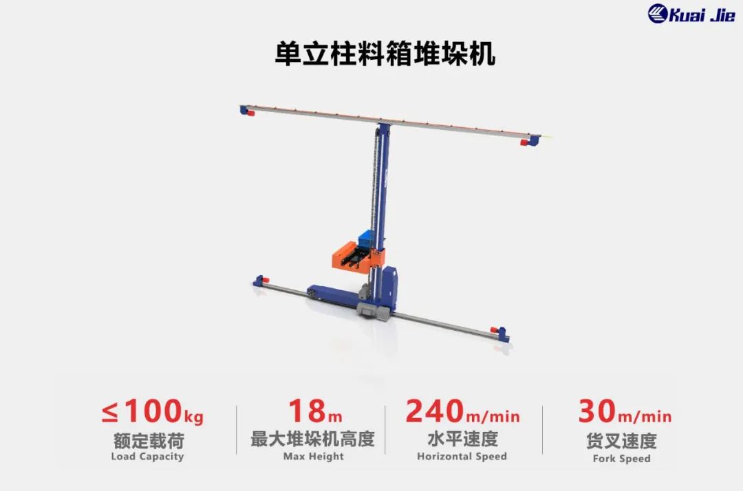 打造“搬运机器人+智能仓储”行业体系化方案，快捷助力企业实现智慧工厂和智能物流！